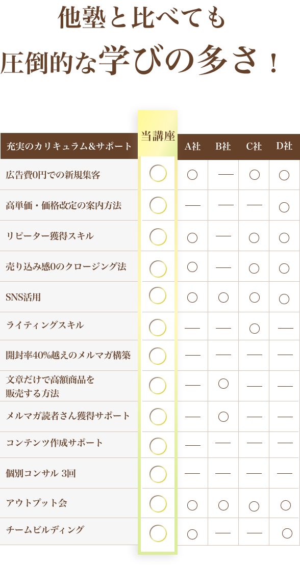 比較表